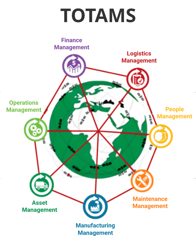 Totams